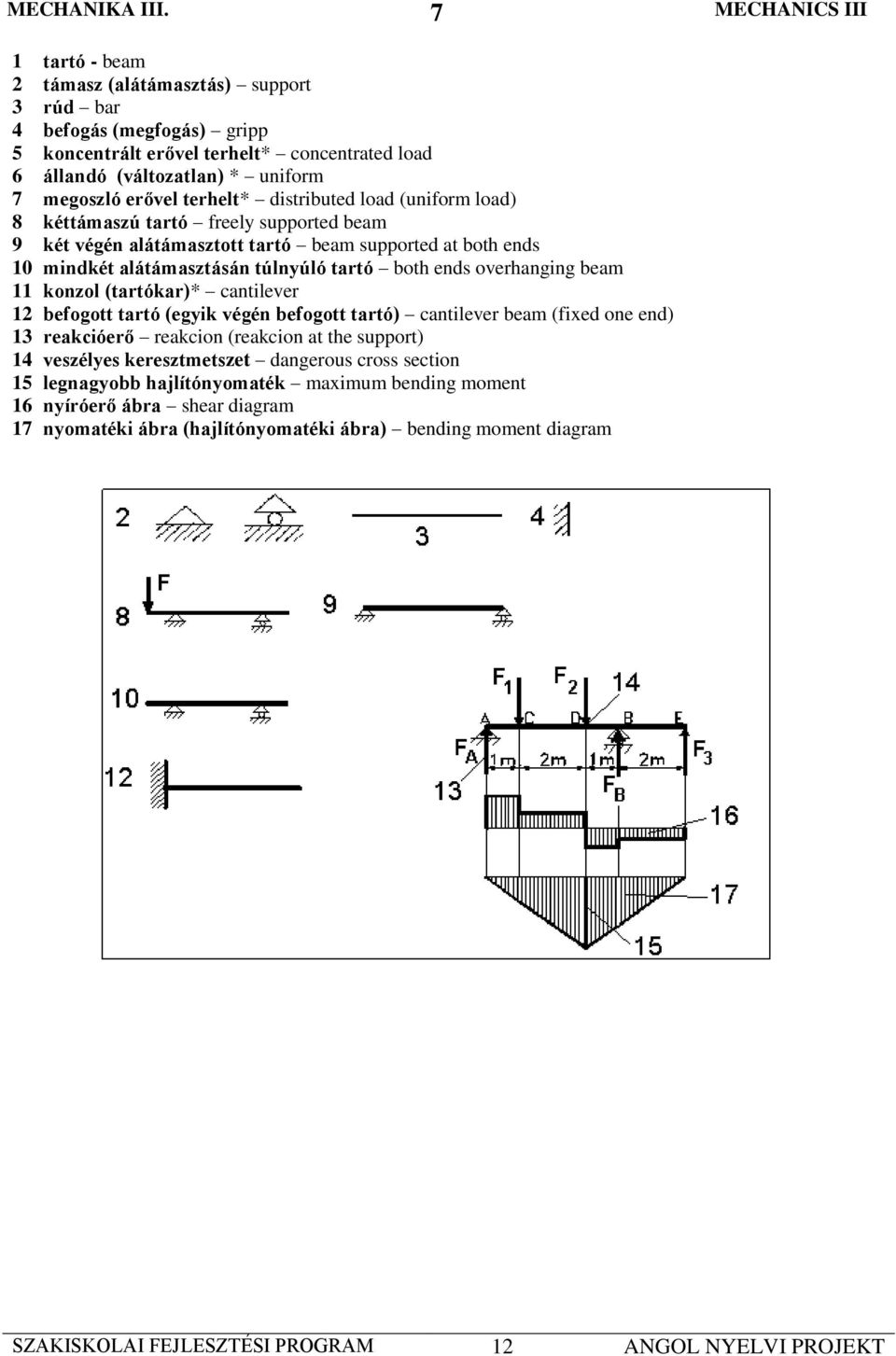 terhelt* distributed load (uniform load) 8 kéttámaszú tartó freely supported beam 9 két végén alátámasztott tartó beam supported at both ends 10 mindkét alátámasztásán túlnyúló tartó both ends