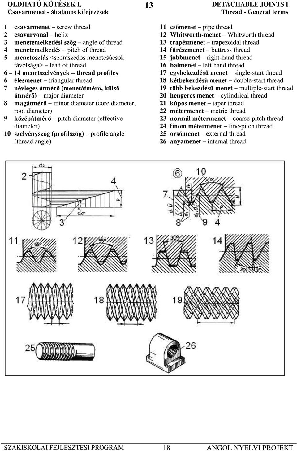 távolsága> lead of thread 6 14 menetszelvények thread profiles 6 élesmenet triangular thread 7 névleges átmérő (menetátmérő, külső átmérő) major diameter 8 magátmérő minor diameter (core diameter,