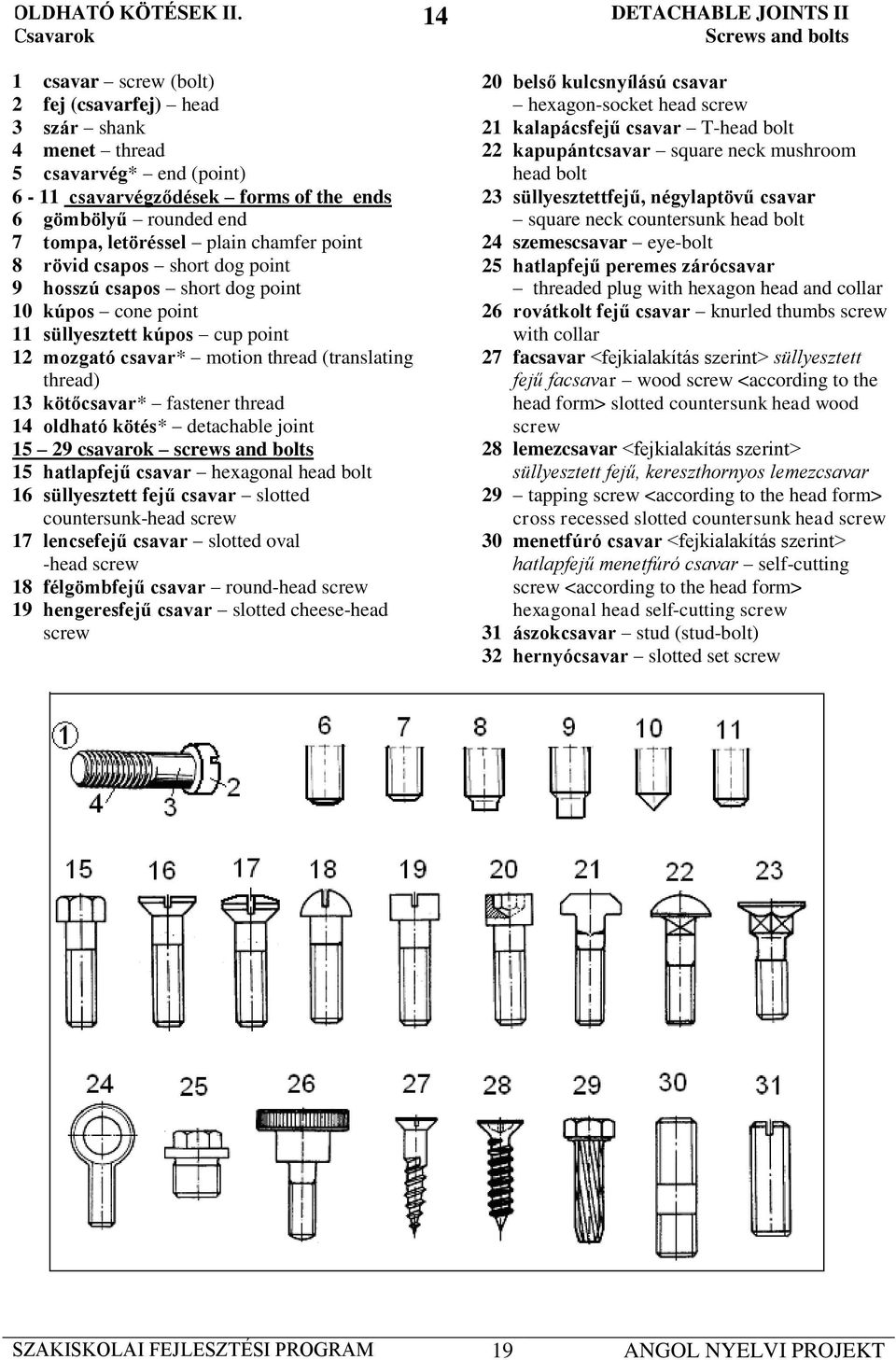 chamfer point 8 rövid csapos short dog point 9 hosszú csapos short dog point 10 kúpos cone point 11 süllyesztett kúpos cup point 12 mozgató csavar* motion thread (translating thread) 13 kötőcsavar*