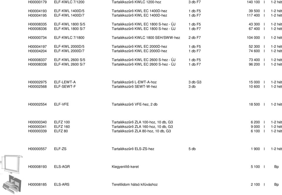S-hez - ÚJ 1 db F7 67 400 I 1-2 hét H00000734 ELF-KWLC 7/1800 Tartalékszűrő KWLC 1800 SEH/SWW-hez 2 db F7 104 000 I 1-2 hét H00004197 ELF-KWL 2000D/5 Tartalékszűrő KWL EC 2000D-hez 1 db F5 52 300 I