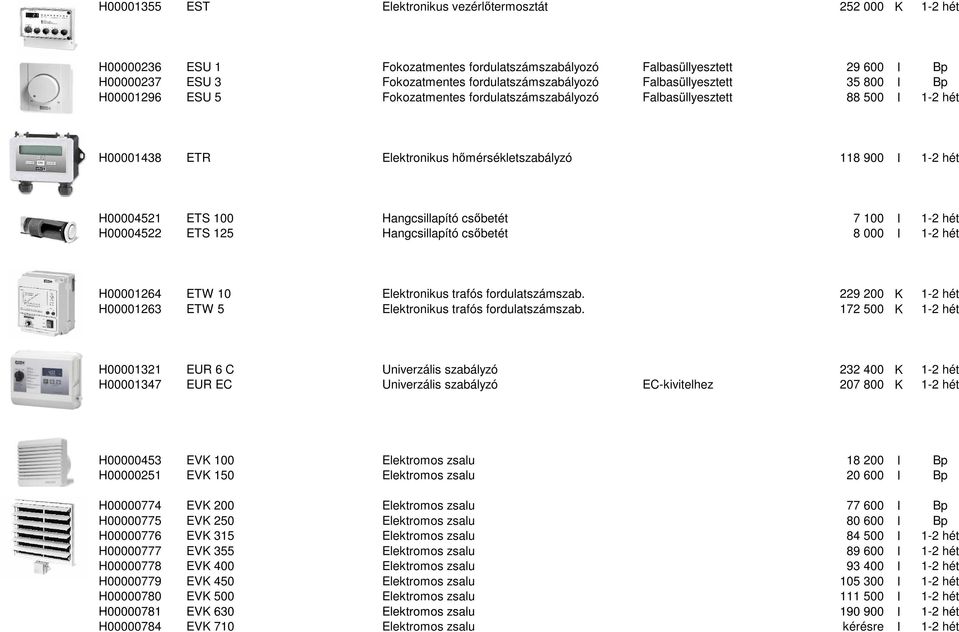 100 Hangcsillapító csőbetét 7 100 I 1-2 hét H00004522 ETS 125 Hangcsillapító csőbetét 8 000 I 1-2 hét H00001264 ETW 10 Elektronikus trafós fordulatszámszab.