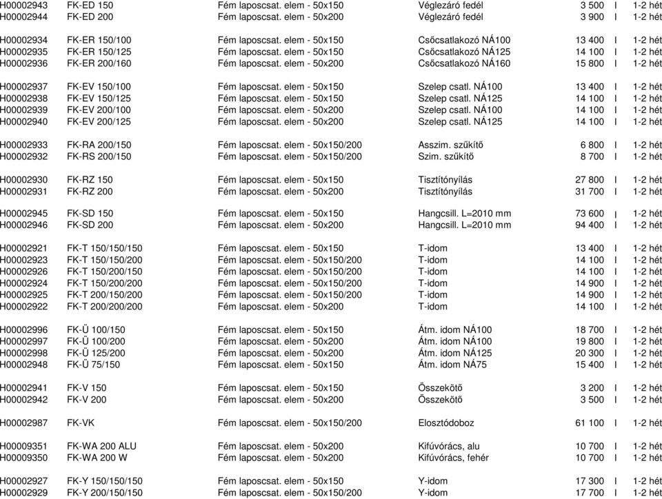 elem - 50x200 Csőcsatlakozó NÁ160 15 800 I 1-2 hét H00002937 FK-EV 150/100 Fém laposcsat. elem - 50x150 Szelep csatl. NÁ100 13 400 I 1-2 hét H00002938 FK-EV 150/125 Fém laposcsat.