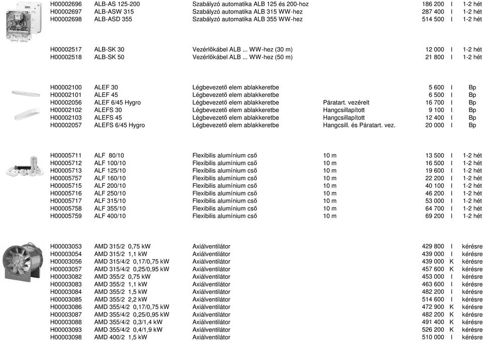 .. WW-hez (50 m) 21 800 I 1-2 hét H00002100 ALEF 30 Légbevezető elem ablakkeretbe 5 600 I Bp H00002101 ALEF 45 Légbevezető elem ablakkeretbe 6 500 I Bp H00002056 ALEF 6/45 Hygro Légbevezető elem