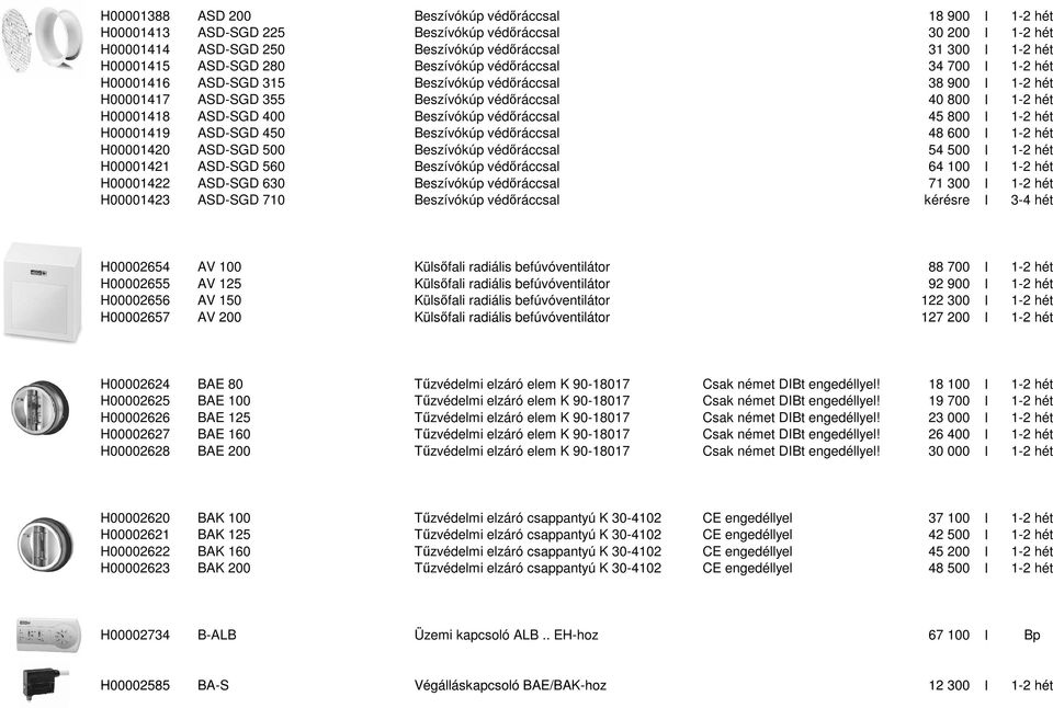 Beszívókúp védőráccsal 45 800 I 1-2 hét H00001419 ASD-SGD 450 Beszívókúp védőráccsal 48 600 I 1-2 hét H00001420 ASD-SGD 500 Beszívókúp védőráccsal 54 500 I 1-2 hét H00001421 ASD-SGD 560 Beszívókúp