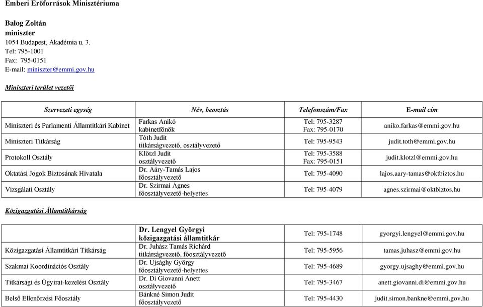 Hivatala Vizsgálati Közigazgatási Államtitkárság Farkas Anikó kabinetfőnök Tóth Judit titkárságvezető, Klötzl Judit Dr. Aáry-Tamás Lajos fő Dr.