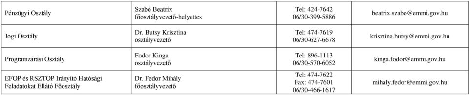 hu Programzárási Fodor Kinga Tel: 896-1113 06/30-570-6052 kinga.fodor@emmi.gov.
