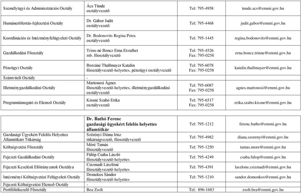 hu Gazdálkodási Főosztály Trinn-né Boncz Erna Erzsébet mb. fő Tel: 795-4526 Fax: 795-0258 erna.boncz.trinne@emmi.gov.