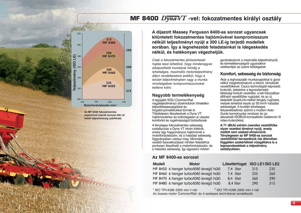 290 260 235 215 A díjazott Massey Ferguson 8400-as sorozat ugyancsak kitüntetett fokozatmentes hajtóművével kompromisszum nélküli teljesítményt nyújt a 300 LE-ig terjedő modellek sorában.