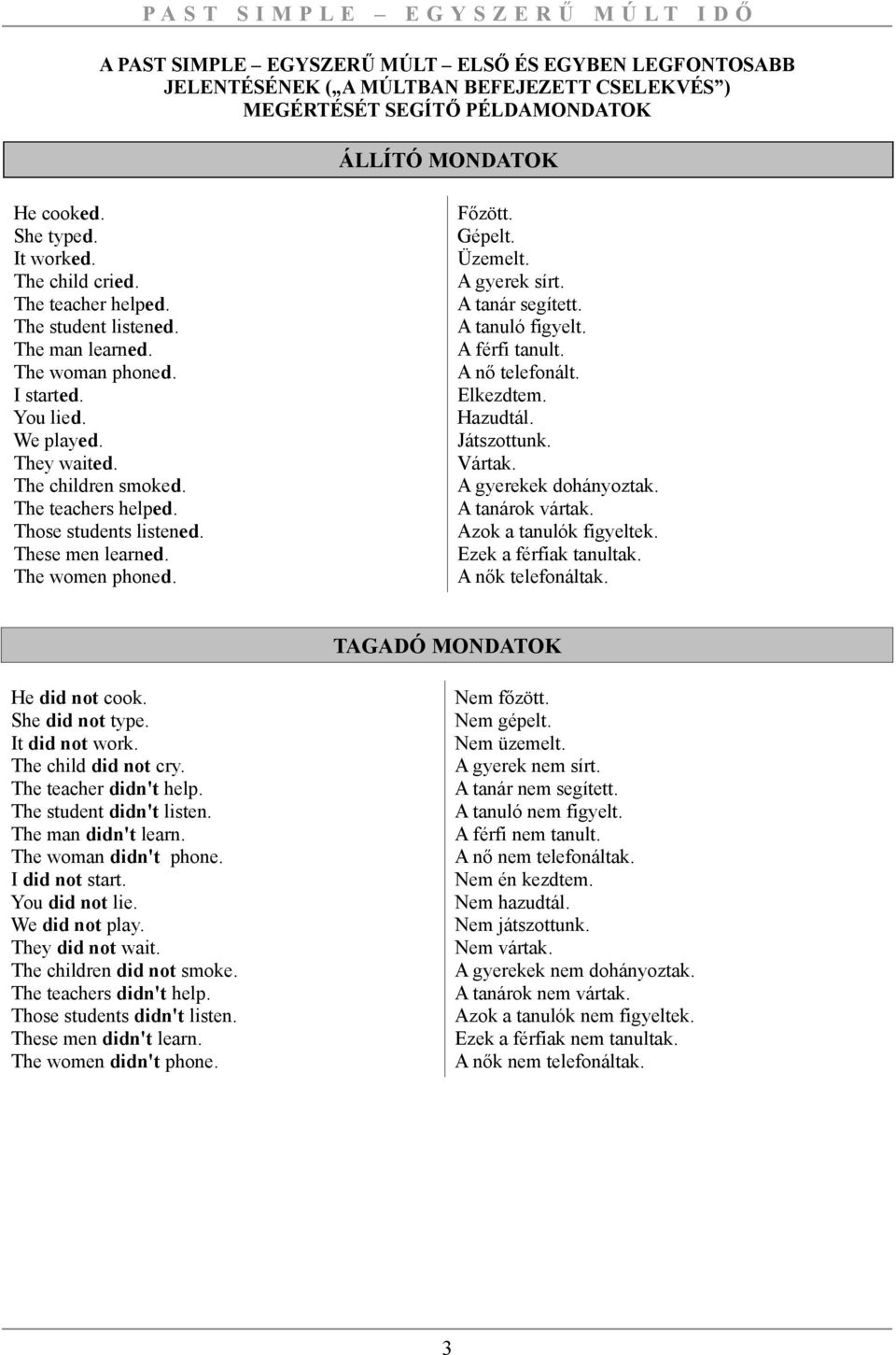 Those students listened. These men learned. The women phoned. Főzött. Gépelt. Üzemelt. A gyerek sírt. A tanár segített. A tanuló figyelt. A férfi tanult. A nő telefonált. Elkezdtem. Hazudtál.