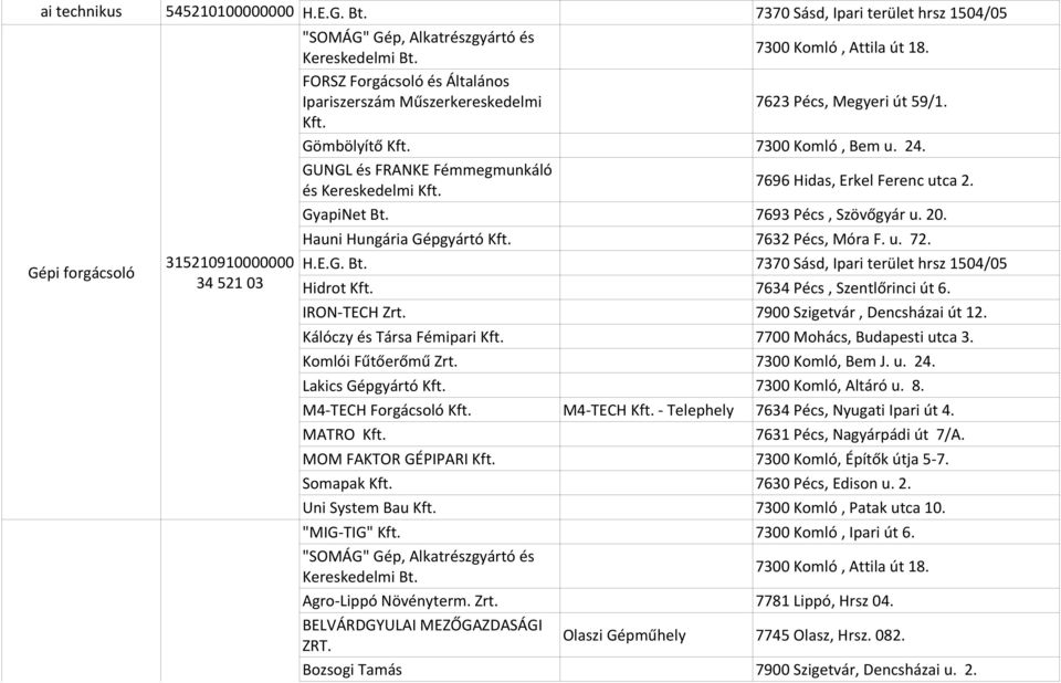 7696 Hidas, Erkel Ferenc utca 2. GyapiNet Bt. 7693 Pécs, Szövőgyár u. 20. 315210910000000 34 521 03 Hauni Hungária Gépgyártó Kft. H.E.G. Bt. Hidrot Kft. 7632 Pécs, Móra F. u. 72.