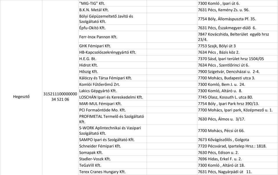 Hőszig Kft. Kálóczy és Társa Fémipari Kft. 7634 Pécs, Bázis köz 2. 7634 Pécs, Szentlőrinci út 6. 7900 Szigetvár, Dencsházai u. 2-4. 7700 Mohács, Budapesti utca 3. Komlói Fűtőerőmű Zrt.