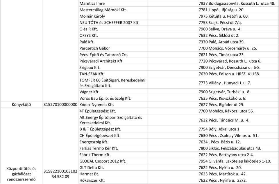 7370 Palé, Árpád utca 39. Parcsetich Gábor 7700 Mohács, Vörösmarty u. 25. Pécsi Építő és Tatarozó Zrt. 7621 Pécs, Tímár utca 23. Pécsváradi Architekt Kft. 7720 Pécsvárad, Kossuth L. utca 6.