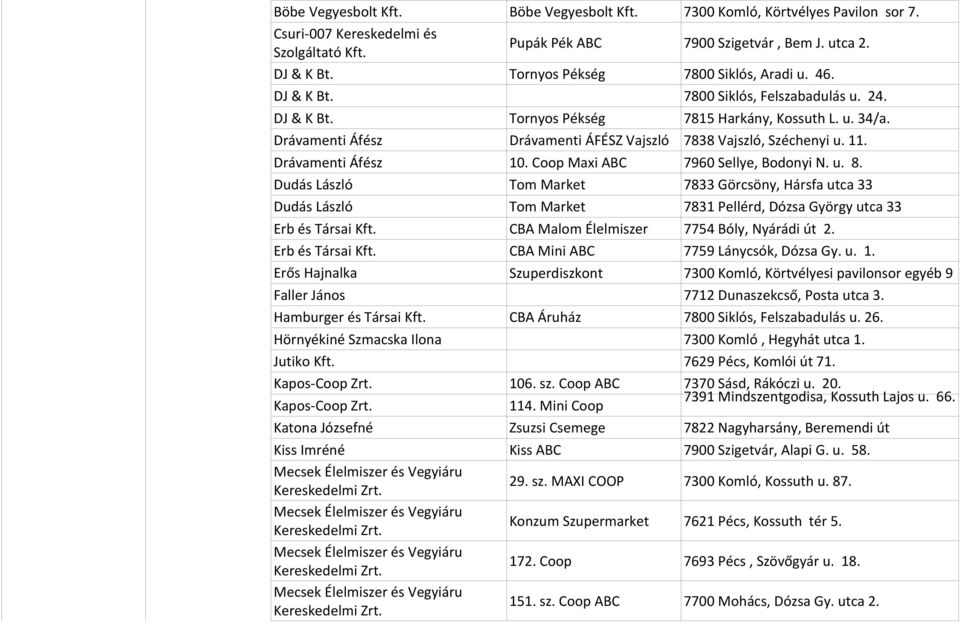 Coop Maxi ABC 7960 Sellye, Bodonyi N. u. 8. Dudás László Tom Market 7833 Görcsöny, Hársfa utca 33 Dudás László Tom Market 7831 Pellérd, Dózsa György utca 33 Erb és Társai Kft.