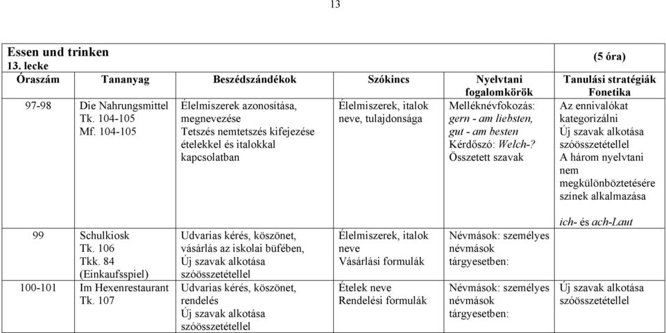 Összetett szavak (5 óra) Az ennivalókat kategorizálni Új szavak alkotása szóösszetétellel A három nyelvtani nem megkülönböztetésére színek alkalmazása 99 Schulkiosk Tk. 106 Tkk.