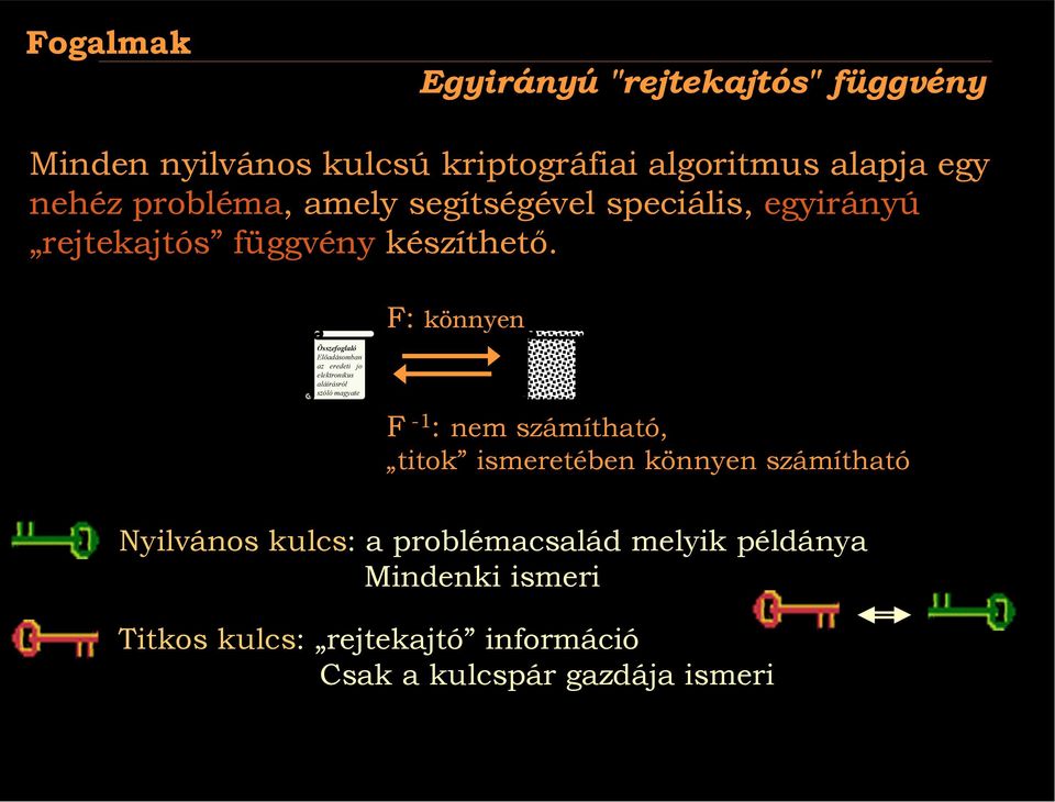 F: könnyen Összefoglaló Előadásomban az eredeti jo elektronikus aláírásról szóló magyate F -1 : nem számítható, titok