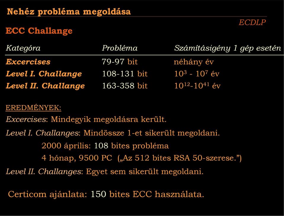 Challange 163-358 bit 10 12-10 41 év EREDMÉNYE: Excercises: Mindegyik megoldásra került. Level I.