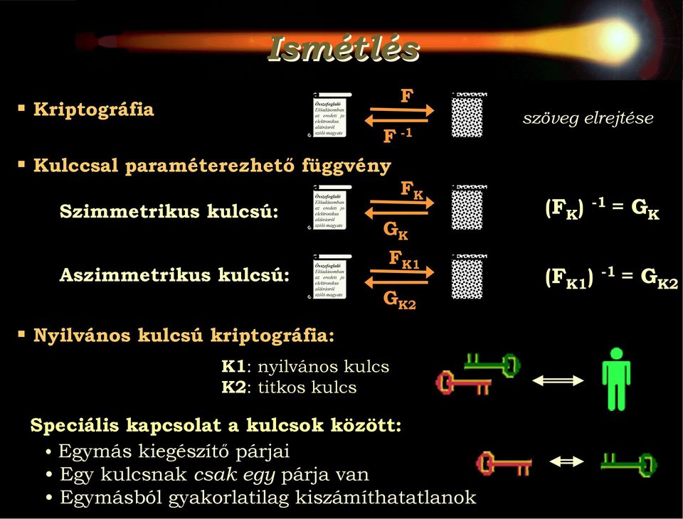 magyate G F (F ) -1 = G Aszimmetrikus kulcsú: Összefoglaló Előadásomban az eredeti jo elektronikus aláírásról szóló magyate F 1 G 2 (F 1 ) -1 = G 2!