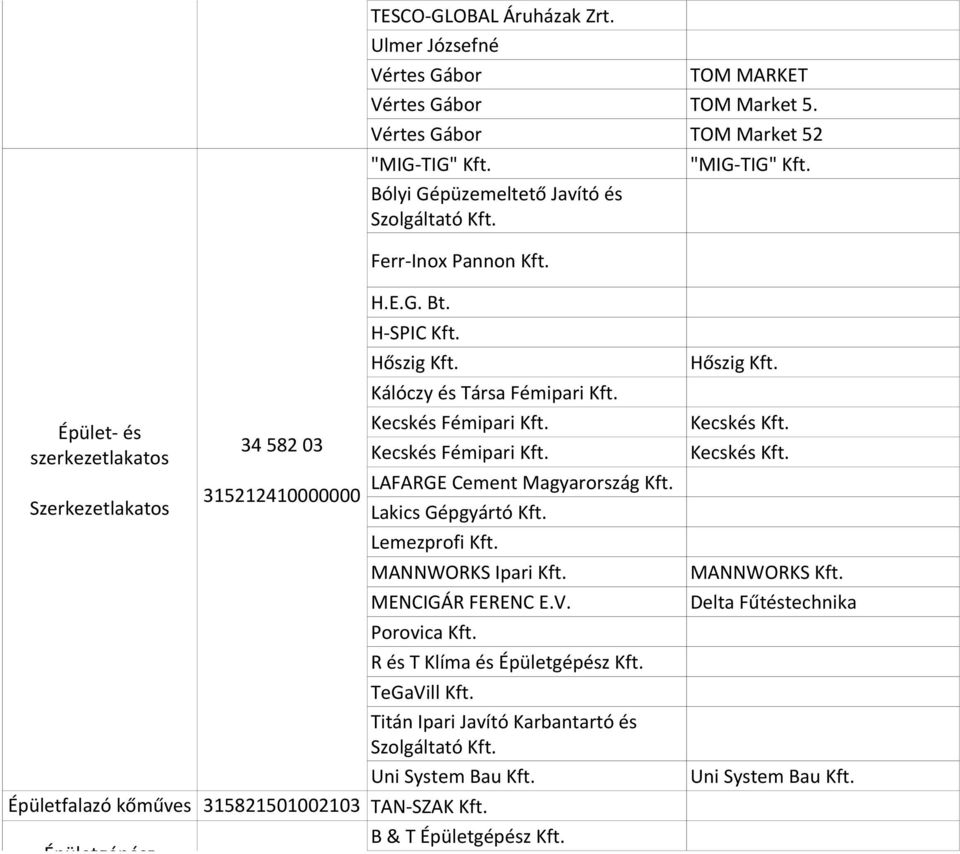 Kecskés Fémipari Kft. LAFARGE Cement Magyarország Kft. Lakics Gépgyártó Kft. Lemezprofi Kft. MANNWORKS Ipari Kft. MENCIGÁR FERENC E.V. Porovica Kft. R és T Klíma és Épületgépész Kft. TeGaVill Kft.