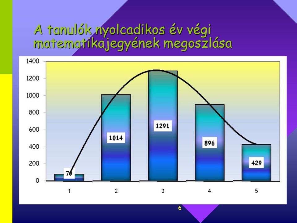 végi