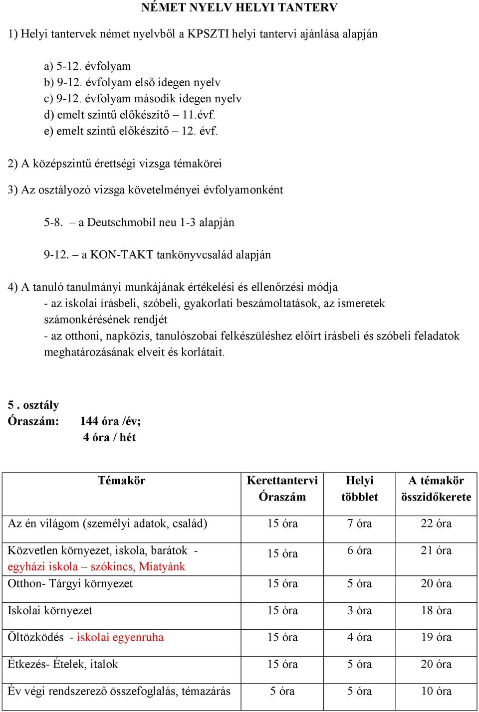 2) A középszintű érettségi vizsga témakörei 3) Az osztályozó vizsga követelményei évfolyamonként 5-8. a Deutschmobil neu 1-3 alapján 9-12.