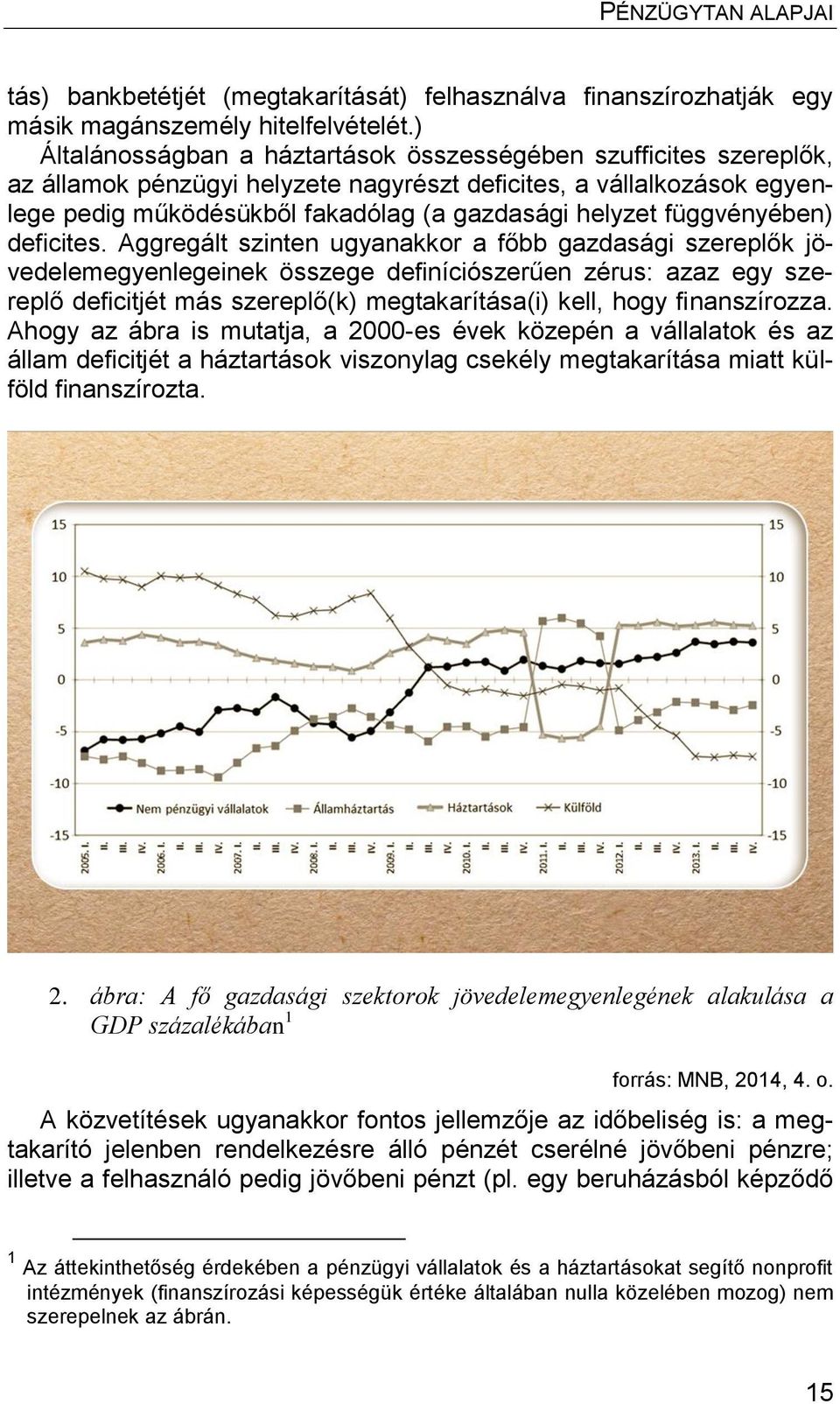 függvényében) deficites.