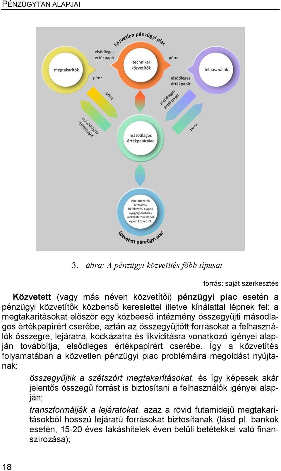 vonatkozó igényei alapján továbbítja, elsődleges értékpapírért cserébe.