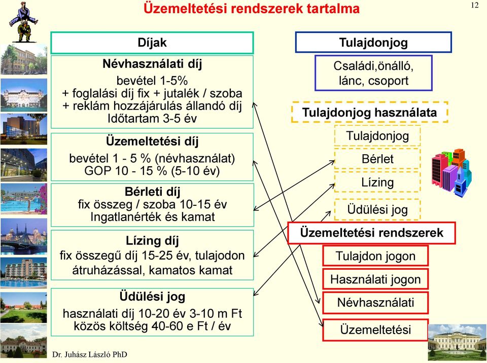 összegű díj 15-25 év, tulajodon átruházással, kamatos kamat Üdülési jog használati díj 10-20 év 3-10 m Ft közös költség 40-60 e Ft / év Tulajdonjog