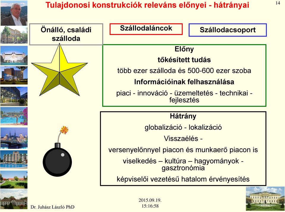 innováció - üzemeltetés - technikai - fejlesztés Hátrány globalizáció - lokalizáció Visszaélés - versenyelőnnyel