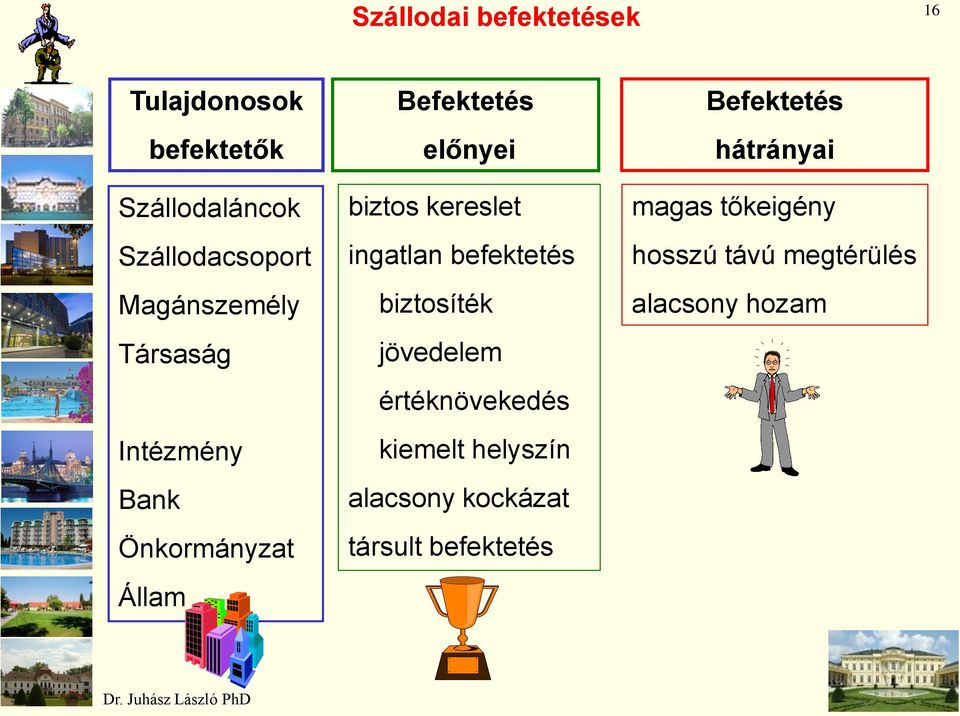 kereslet ingatlan befektetés biztosíték jövedelem értéknövekedés kiemelt helyszín