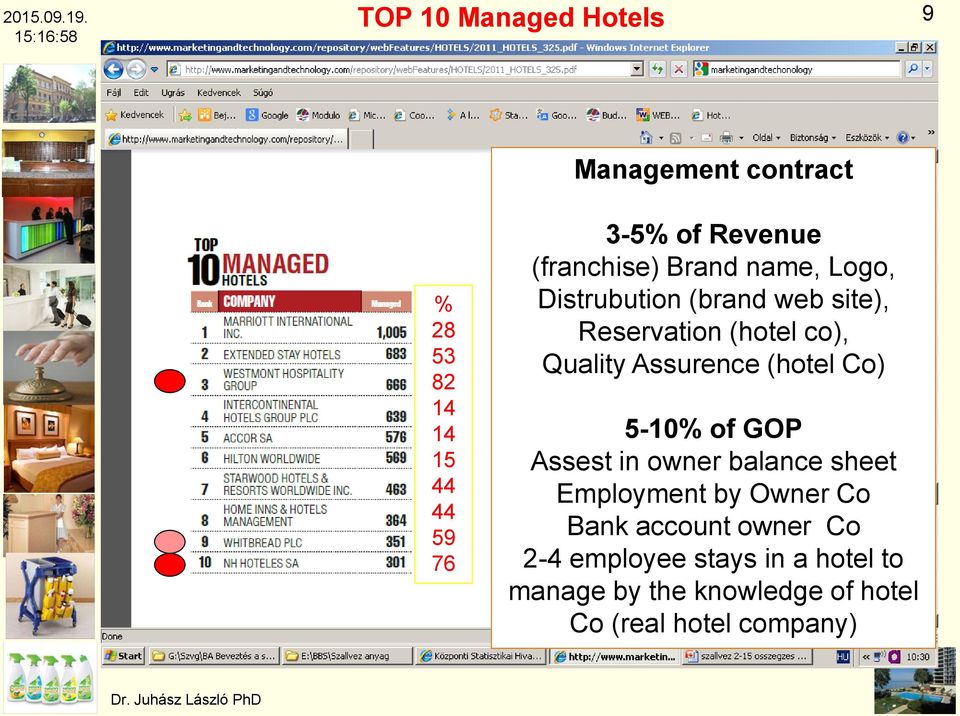 Quality Assurence (hotel Co) 5-10% of GOP Assest in owner balance sheet Employment by Owner Co