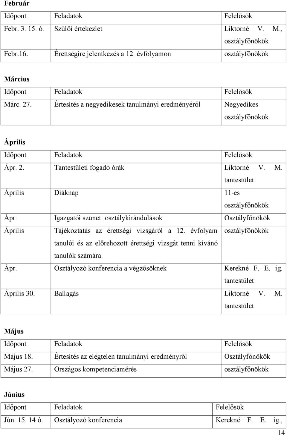 Igazgatói szünet: osztálykirándulások Osztályfőnökök Április Tájékoztatás az érettségi vizsgáról a 12. évfolyam osztályfőnökök tanulói és az előrehozott érettségi vizsgát tenni kívánó tanulók számára.