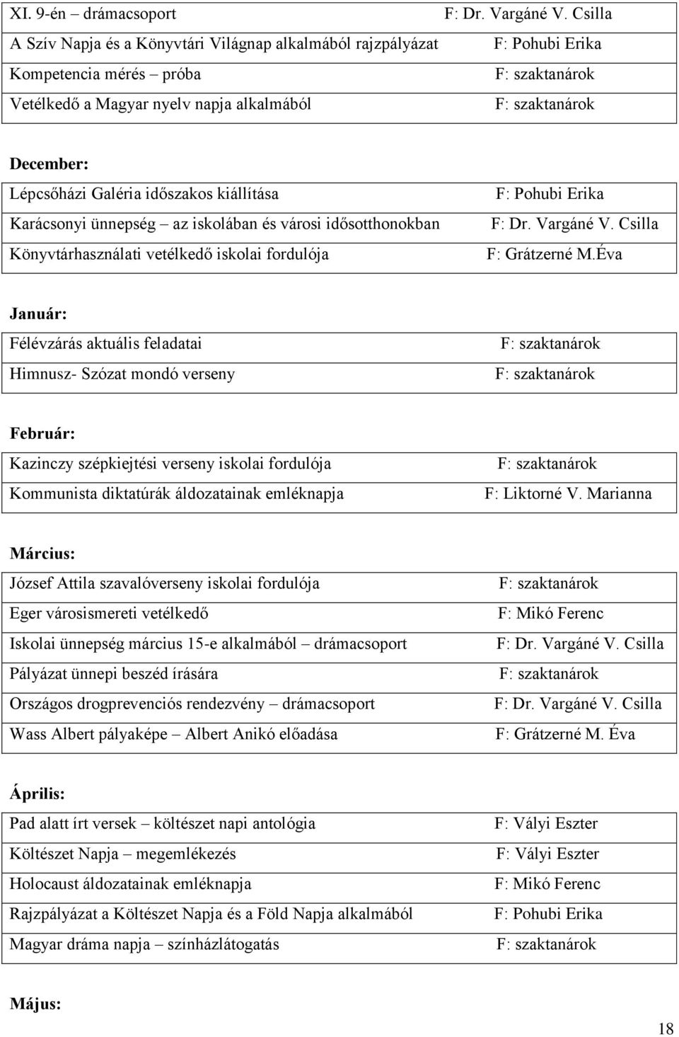 fordulója F: Pohubi Erika F: Dr. Vargáné V. Csilla F: Grátzerné M.