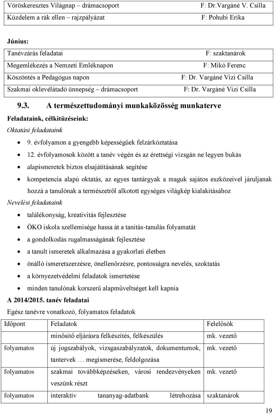 Vargáné Vizi Csilla F: Dr. Vargáné Vizi Csilla 9.3. A természettudományi munkaközösség munkaterve Feladataink, célkitűzéseink: Oktatási feladataink 9.