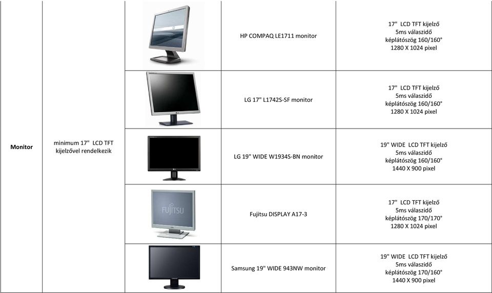 monitor 19" WIDE LCD TFT kijelző képlátószög 160/160 1440 X 900 pixel Fujitsu DISPLAY A17-3 17" LCD TFT kijelző