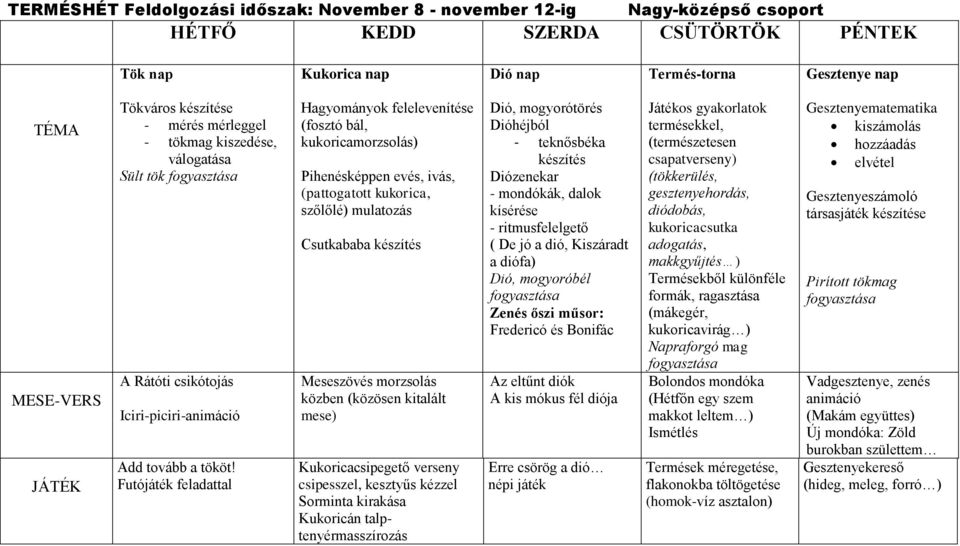 Futójáték feladattal Hagyományok felelevenítése (fosztó bál, kukoricamorzsolás) Pihenésképpen evés, ivás, (pattogatott kukorica, szőlőlé) mulatozás Csutkababa készítés Meseszövés morzsolás közben