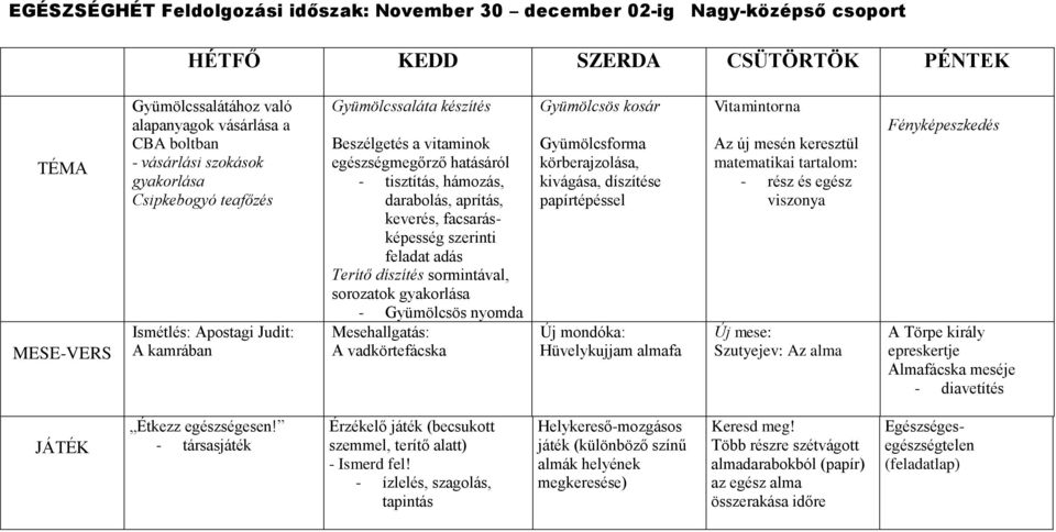 aprítás, keverés, facsarásképesség szerinti feladat adás Terítő díszítés sormintával, sorozatok gyakorlása - Gyümölcsös nyomda A vadkörtefácska Gyümölcsös kosár Gyümölcsforma körberajzolása,