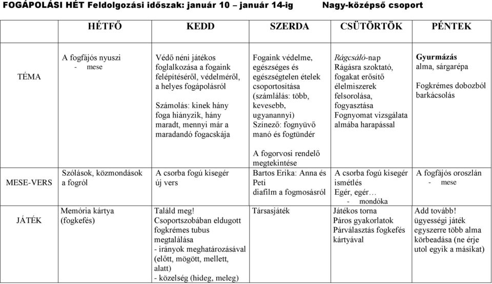 (számlálás: több, kevesebb, ugyanannyi) Színező: fognyüvő manó és fogtündér Rágcsáló-nap Rágásra szoktató, fogakat erősítő élelmiszerek felsorolása, fogyasztása Fognyomat vizsgálata almába harapással