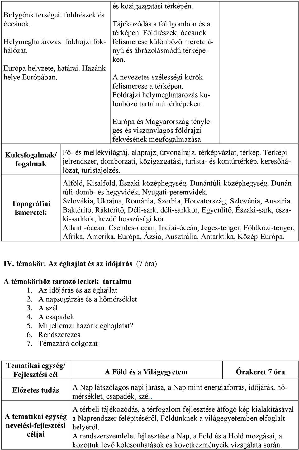 Kulcsfogalmak/ fogalmak Topográfiai ismeretek Európa és Magyarország tényleges és viszonylagos földrajzi fekvésének megfogalmazása. Fő- és mellékvilágtáj, alaprajz, útvonalrajz, térképvázlat, térkép.