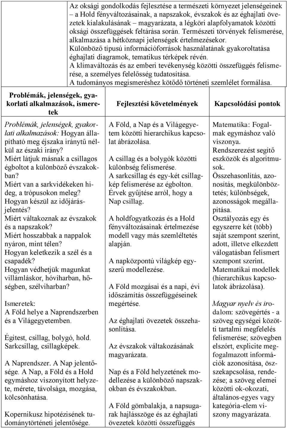 Hogyan keletkezik a szél és a csapadék? Hogyan védhetjük magunkat villámláskor, hóviharban, hőségben, szélviharban? A Föld helye a Naprendszerben és a Világegyetemben. Égitest, csillag, bolygó, hold.