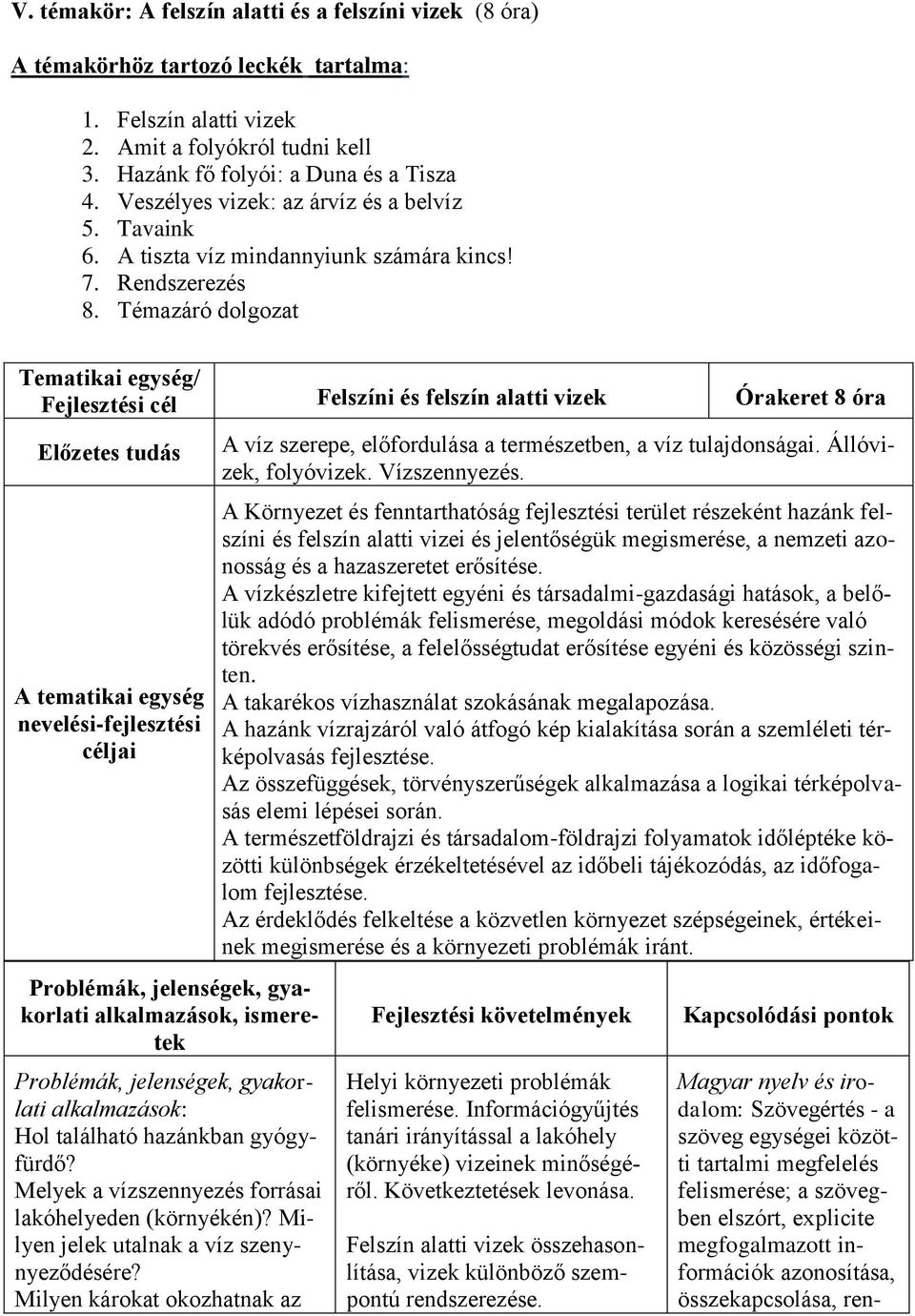 Témazáró dolgozat Tematikai egység/ Fejlesztési cél Felszíni és felszín alatti vizek Órakeret 8 óra Előzetes tudás A tematikai egység nevelési-fejlesztési céljai alkalmazások, ismeretek Hol található