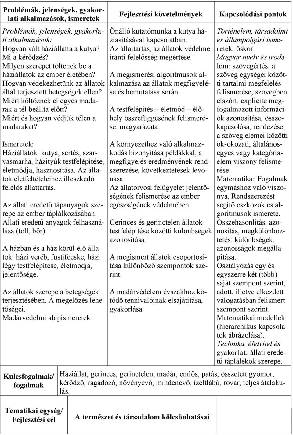 Az állatok életfeltételeihez illeszkedő felelős állattartás. Az állati eredetű tápanyagok szerepe az ember táplálkozásában. Állati eredetű anyagok felhasználása (toll, bőr).