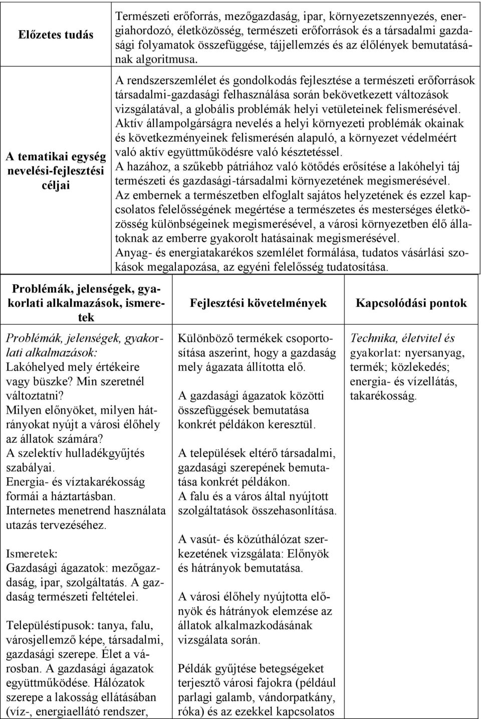 Internetes menetrend használata utazás tervezéséhez. Gazdasági ágazatok: mezőgazdaság, ipar, szolgáltatás. A gazdaság természeti feltételei.