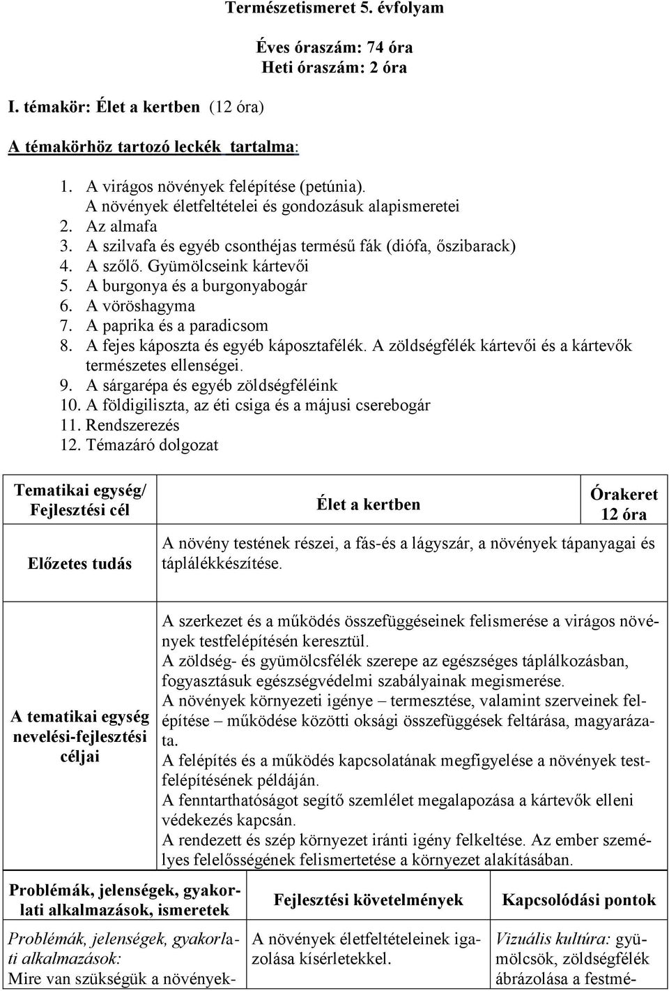 A burgonya és a burgonyabogár 6. A vöröshagyma 7. A paprika és a paradicsom 8. A fejes káposzta és egyéb káposztafélék. A zöldségfélék kártevői és a kártevők természetes ellenségei. 9.