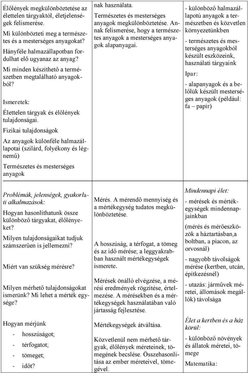 Fizikai tulajdonságok Az anyagok különféle halmazállapotai (szilárd, folyékony és légnemű) Természetes és mesterséges anyagok nak használata. Természetes és mesterséges anyagok megkülönböztetése.