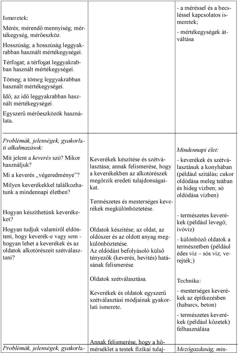 - a méréssel és a becsléssel kapcsolatos ismeretek; - mértékegységek átváltása Mit jelent a keverés szó? Mikor használjuk? Mi a keverés végeredménye?