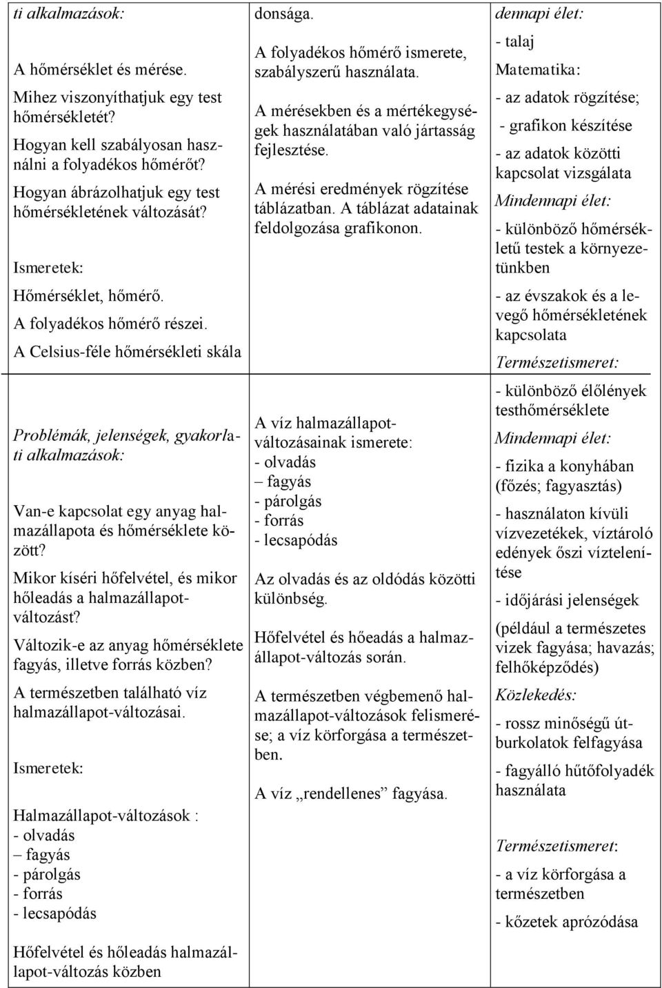 Mikor kíséri hőfelvétel, és mikor hőleadás a halmazállapotváltozást? Változik-e az anyag hőmérséklete fagyás, illetve forrás közben? A természetben található víz halmazállapot-változásai.