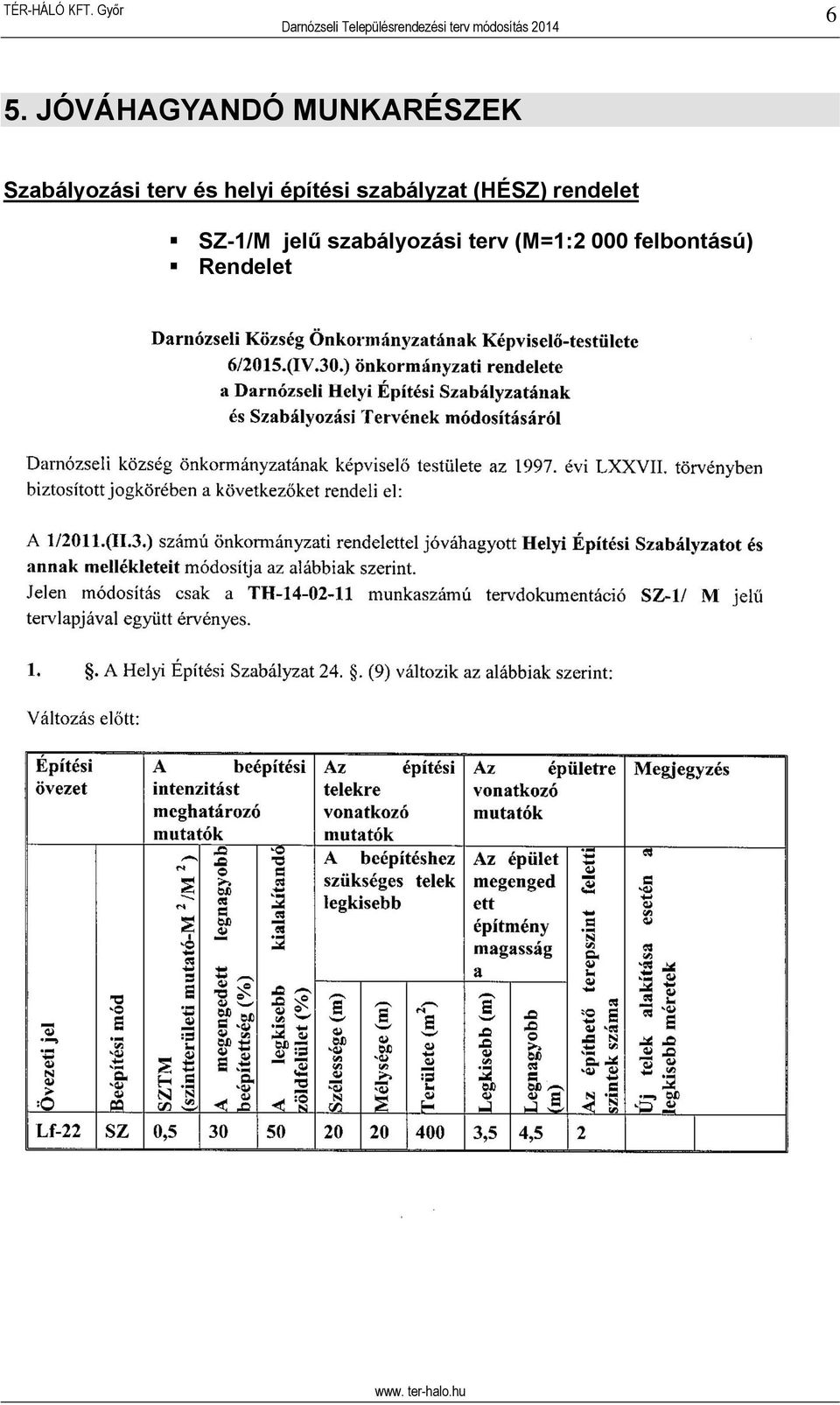 szabályzat (HÉSZ) rendelet SZ-1/M jelű