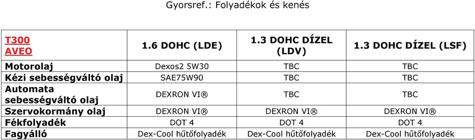 Automata sebességváltó olaj DEXRON VI TBC TBC Szervokormány olaj DEXRON VI DEXRON VI DEXRON