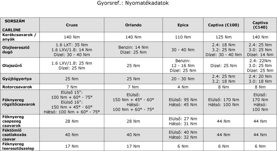 4: 25 Nm 3.