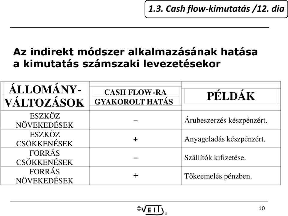 ÁLLOMÁNY- VÁLTOZÁSOK ESZKÖZ NÖVEKEDÉSEK ESZKÖZ CSÖKKENÉSEK FORRÁS CSÖKKENÉSEK FORRÁS